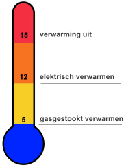 thermometer-200